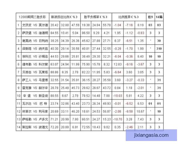 体育竞猜赔率变化深度解析与实战投注策略提升技巧进阶全指南